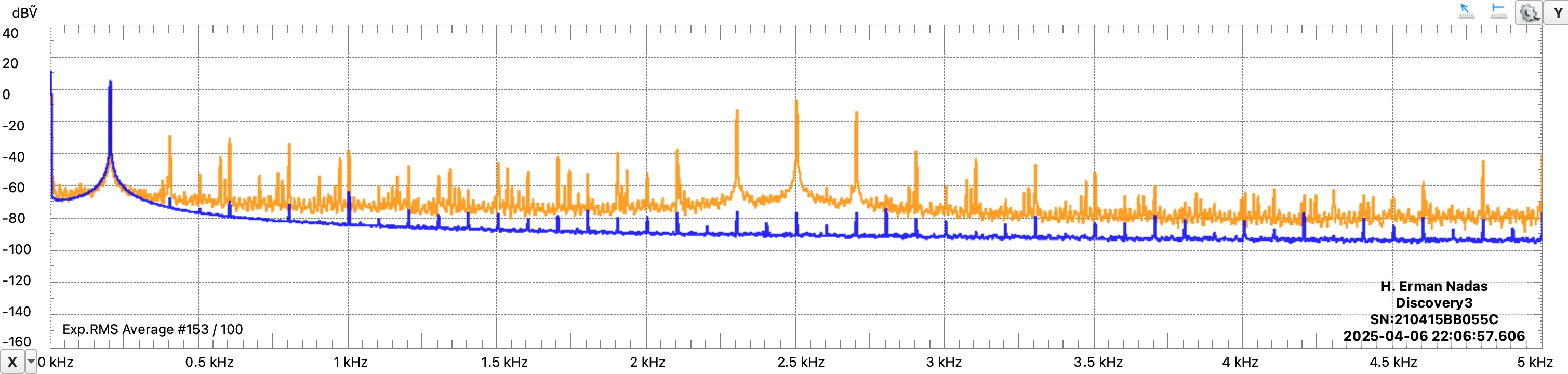 FFT of the AM signal with a 2.5 kHz carrier frequency