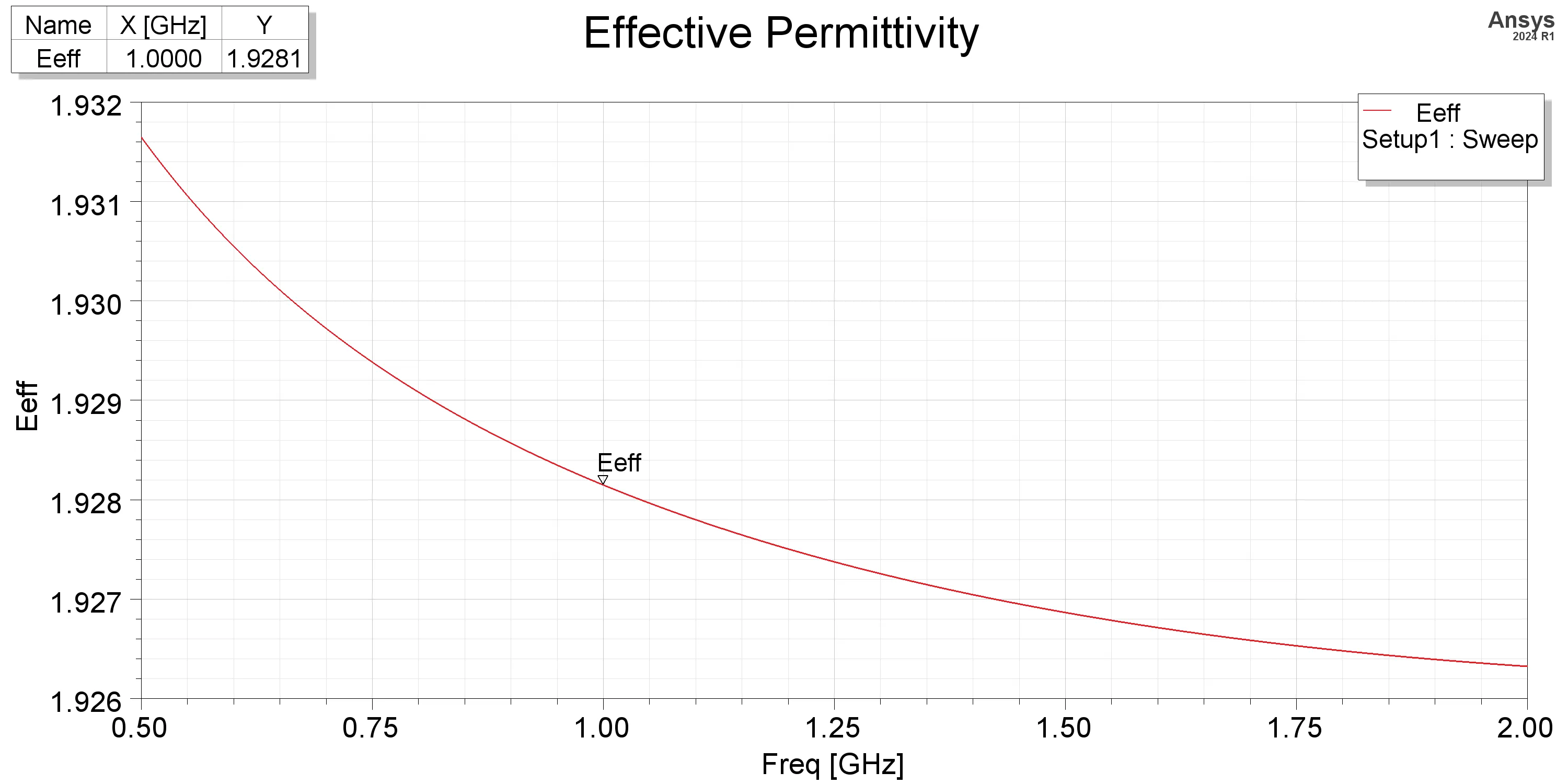 Effective permittivity of the quarter-wave transformer