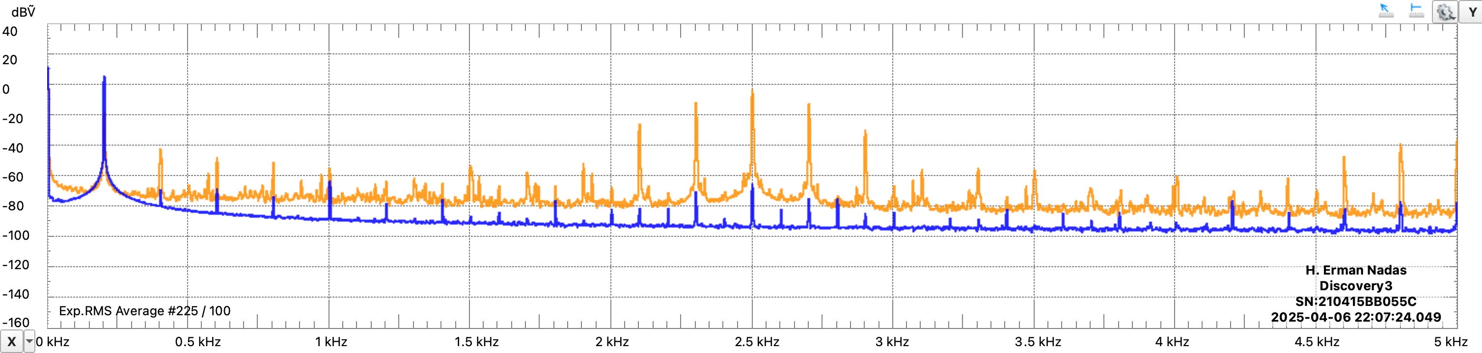 FFT of the FM signal with a 2.5 kHz carrier frequency
