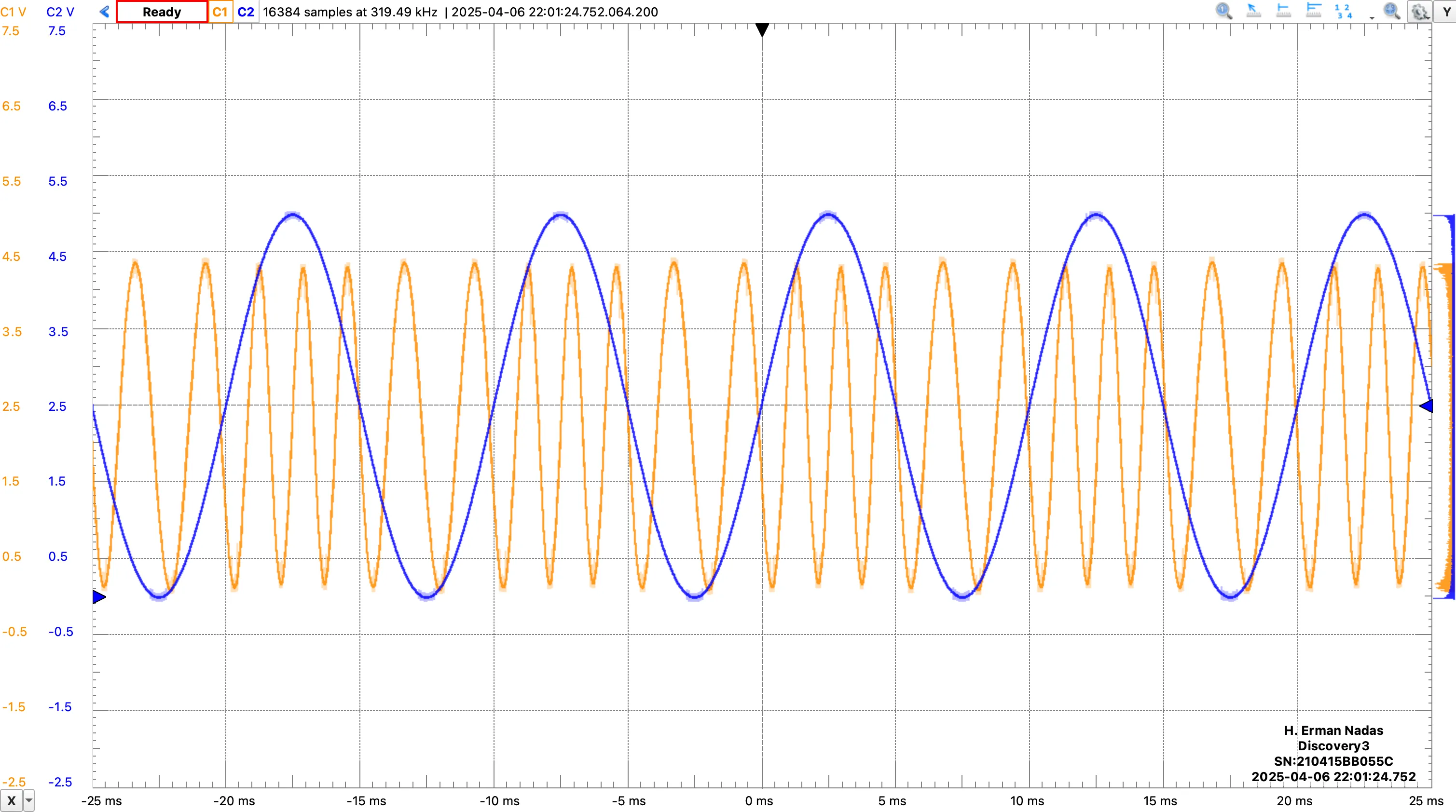 Time domain output of the FM signal with a 500 Hz carrier frequency