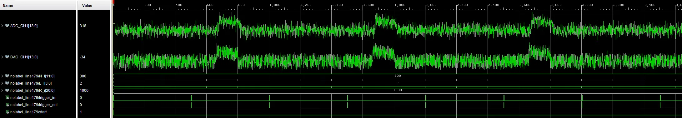 Noisy qubit readout signal